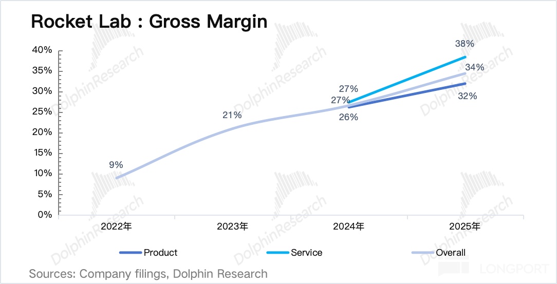 Rocket Lab：SpaceX 最危险的对手？