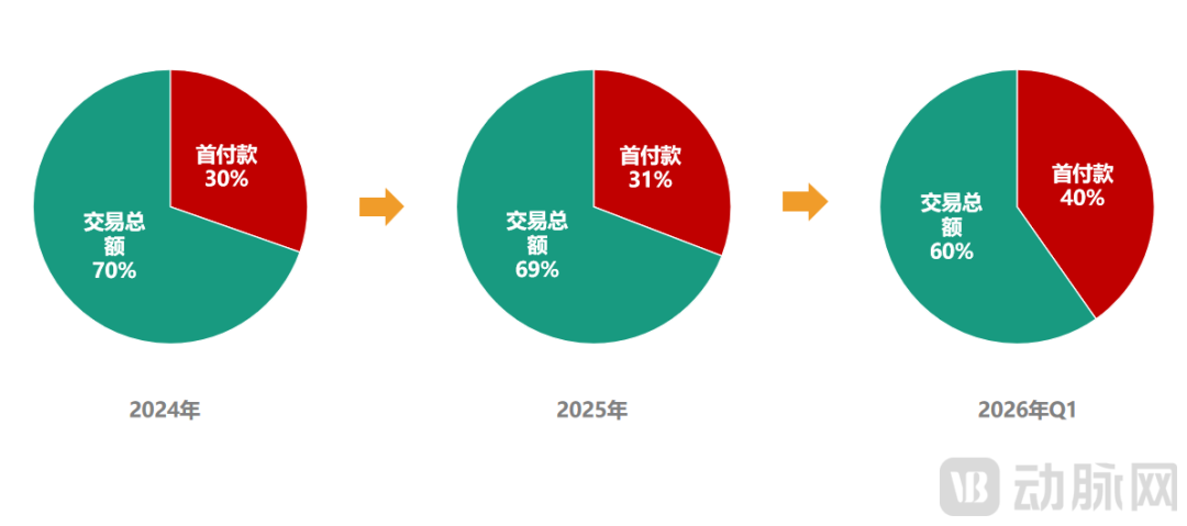 600亿管线BD背后的真实账本：药企实际到手不足5%？
