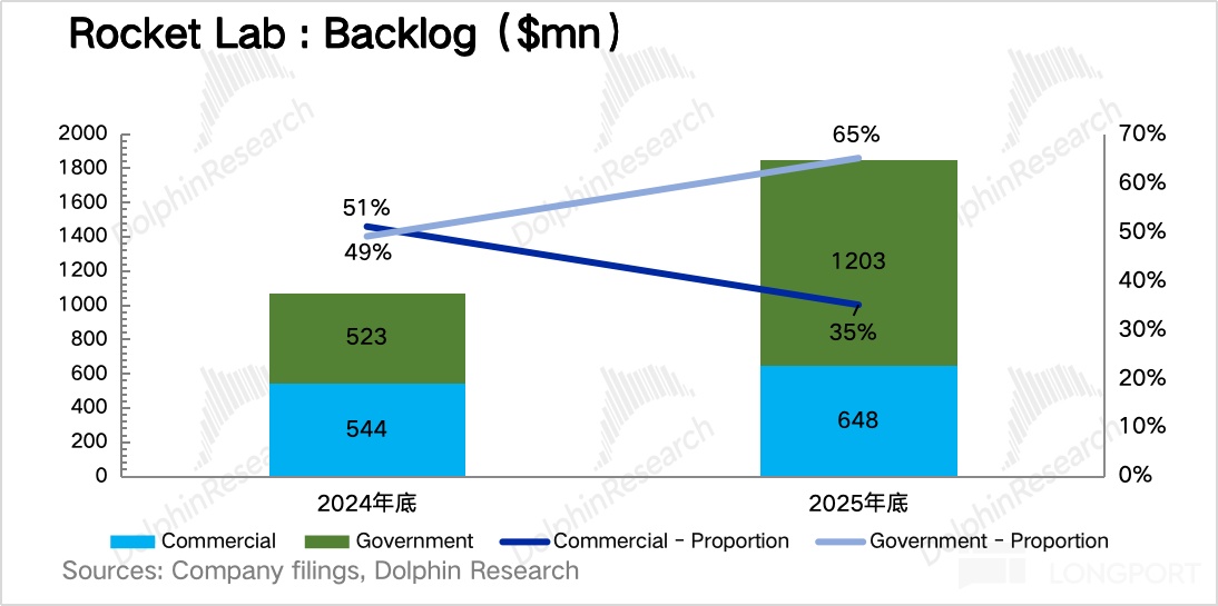 Rocket Lab：SpaceX 最危险的对手？