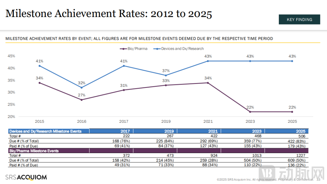 600亿管线BD背后的真实账本：药企实际到手不足5%？