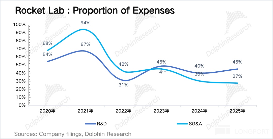 Rocket Lab：SpaceX 最危险的对手？