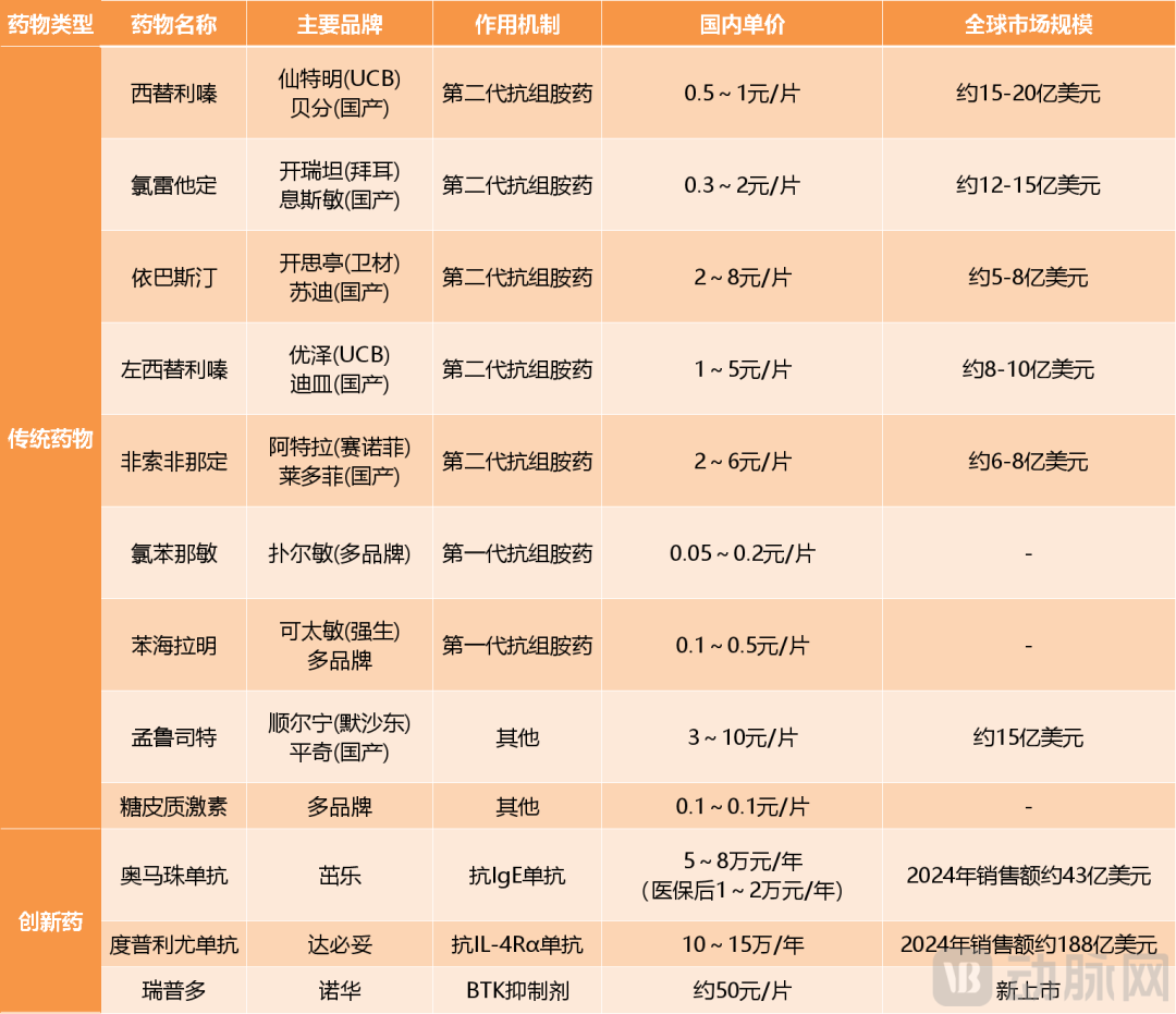三千一盒的新药被抢购，“风团”年轻人买出一门好生意？