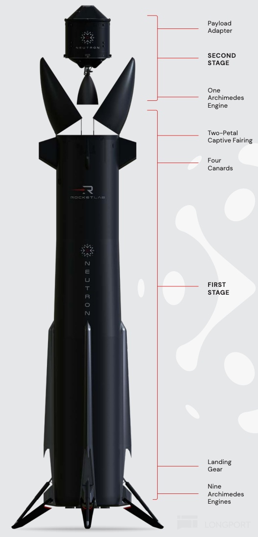 Rocket Lab：SpaceX 最危险的对手？