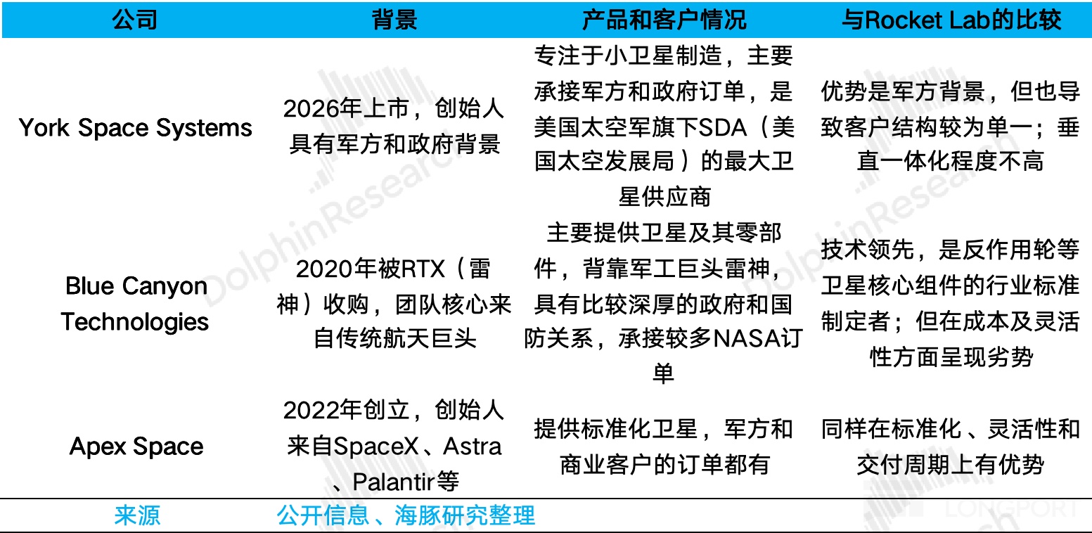 Rocket Lab：SpaceX 最危险的对手？