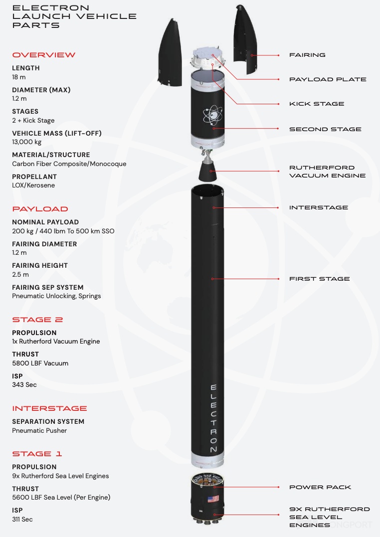 Rocket Lab：SpaceX 最危险的对手？