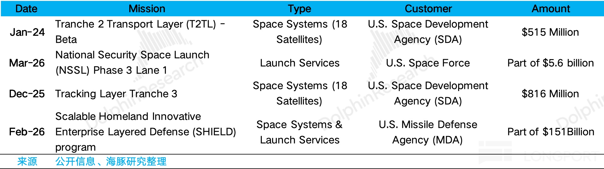 Rocket Lab：SpaceX 最危险的对手？