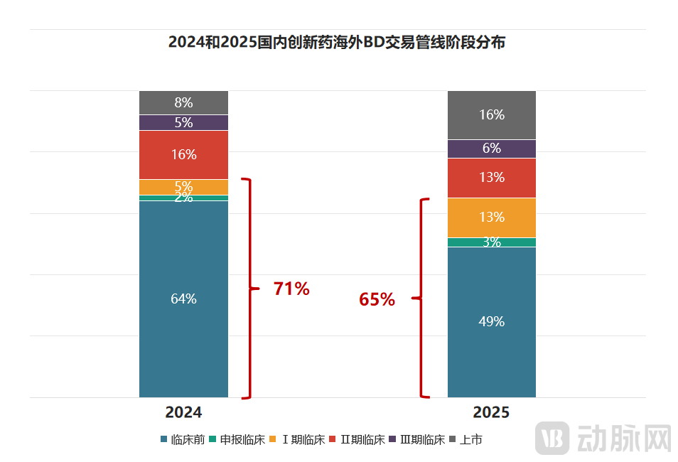 600亿管线BD背后的真实账本：药企实际到手不足5%？