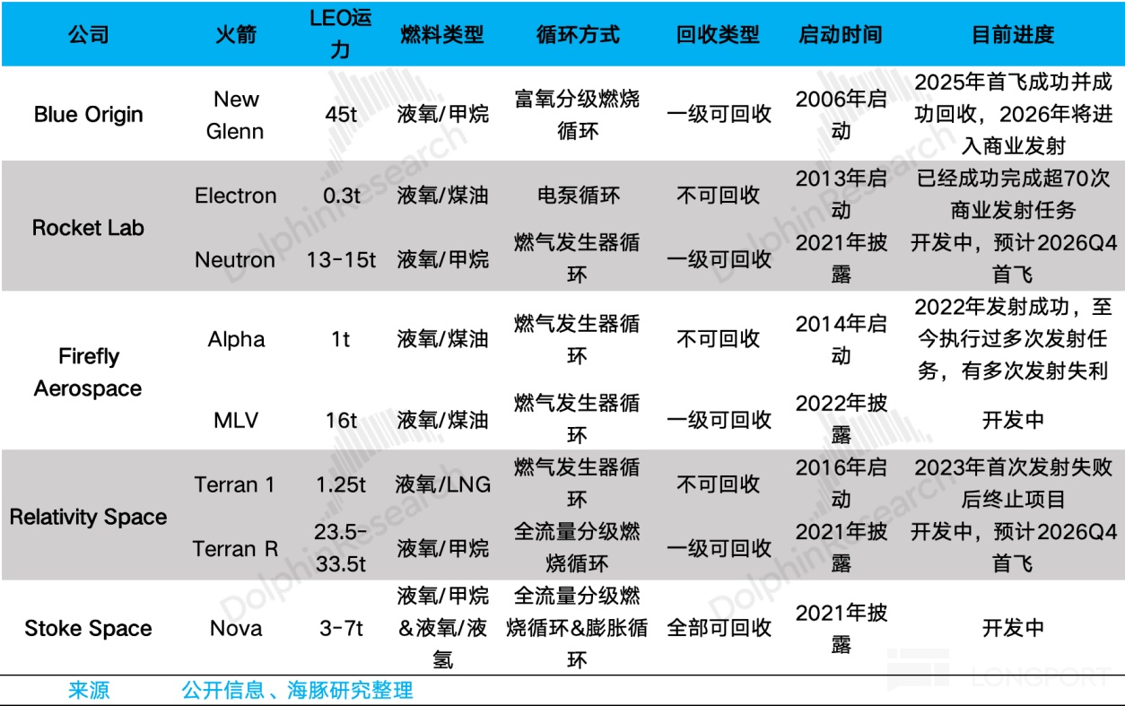 Rocket Lab：SpaceX 最危险的对手？