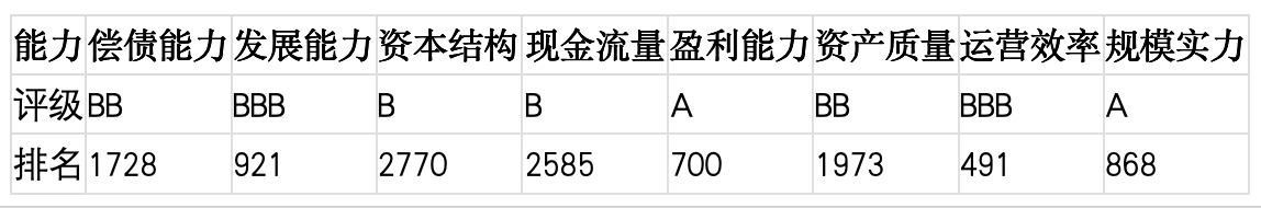 上市公司TOP5济安评估 （4月6日至4月12日）｜上市公司观察