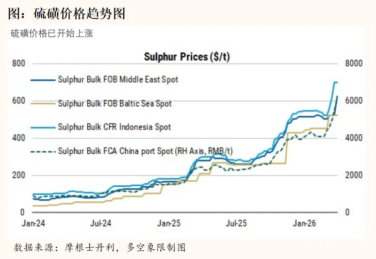 硫酸正在重塑全球铜镍供应链的底层逻辑