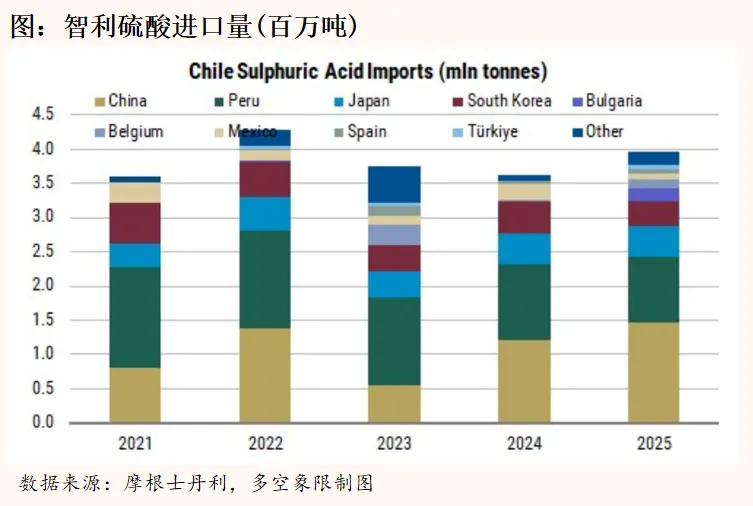 硫酸正在重塑全球铜镍供应链的底层逻辑