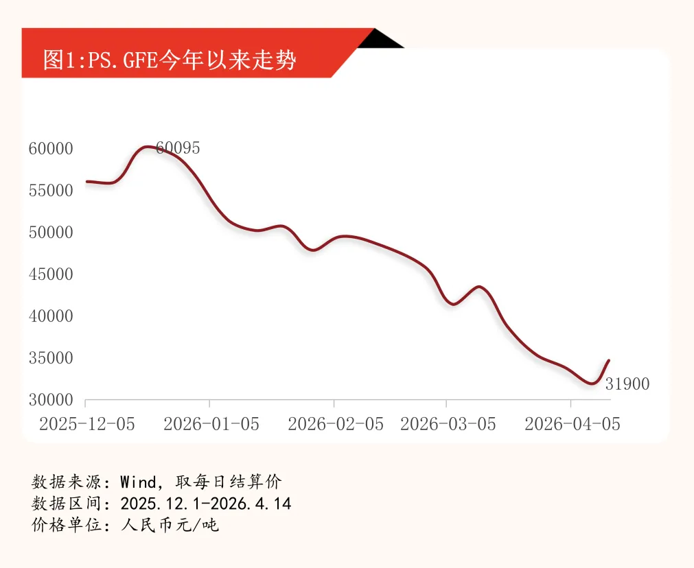 硅料困局中的情绪核爆：反内卷下的多晶硅从腰斩到涨停