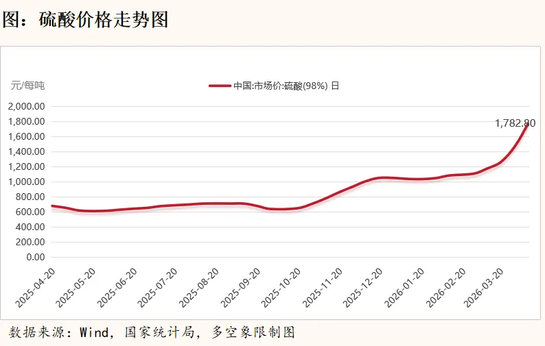 硫酸正在重塑全球铜镍供应链的底层逻辑