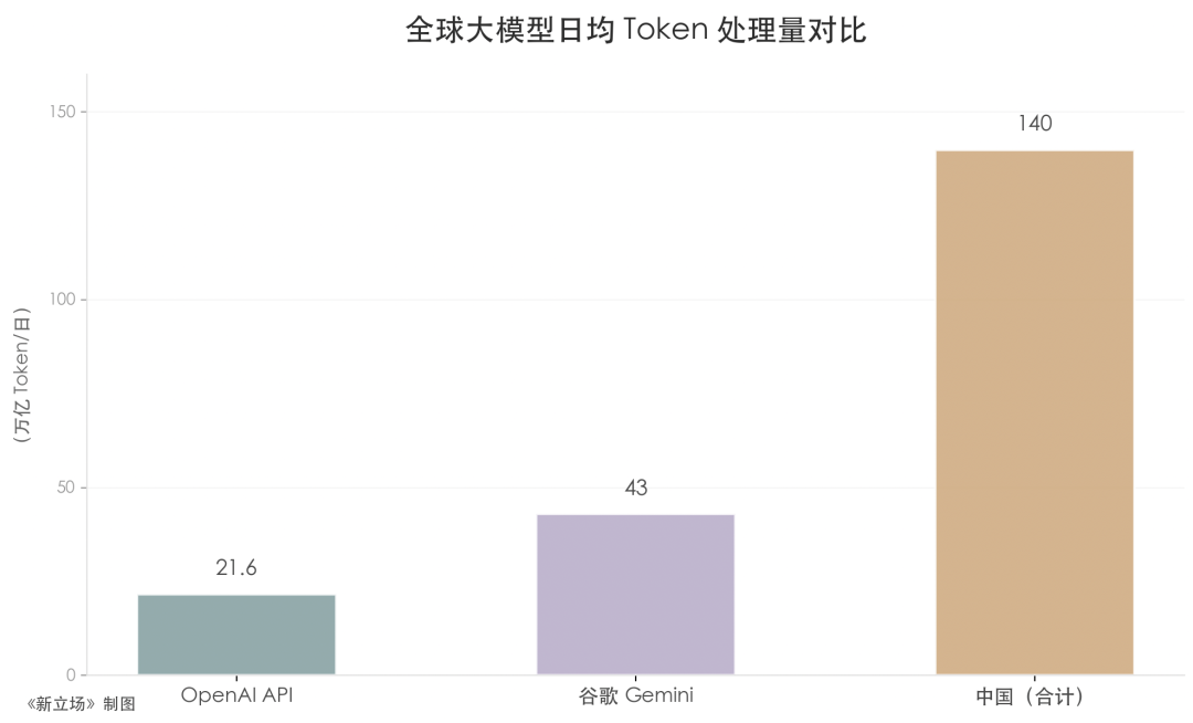 阿里字节“围猎”智谱、MiniMax：Token到底该由谁来定价？