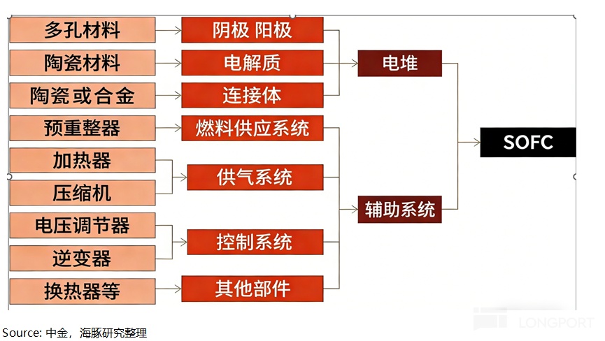 AI 电荒突围：谁能替代重燃？
