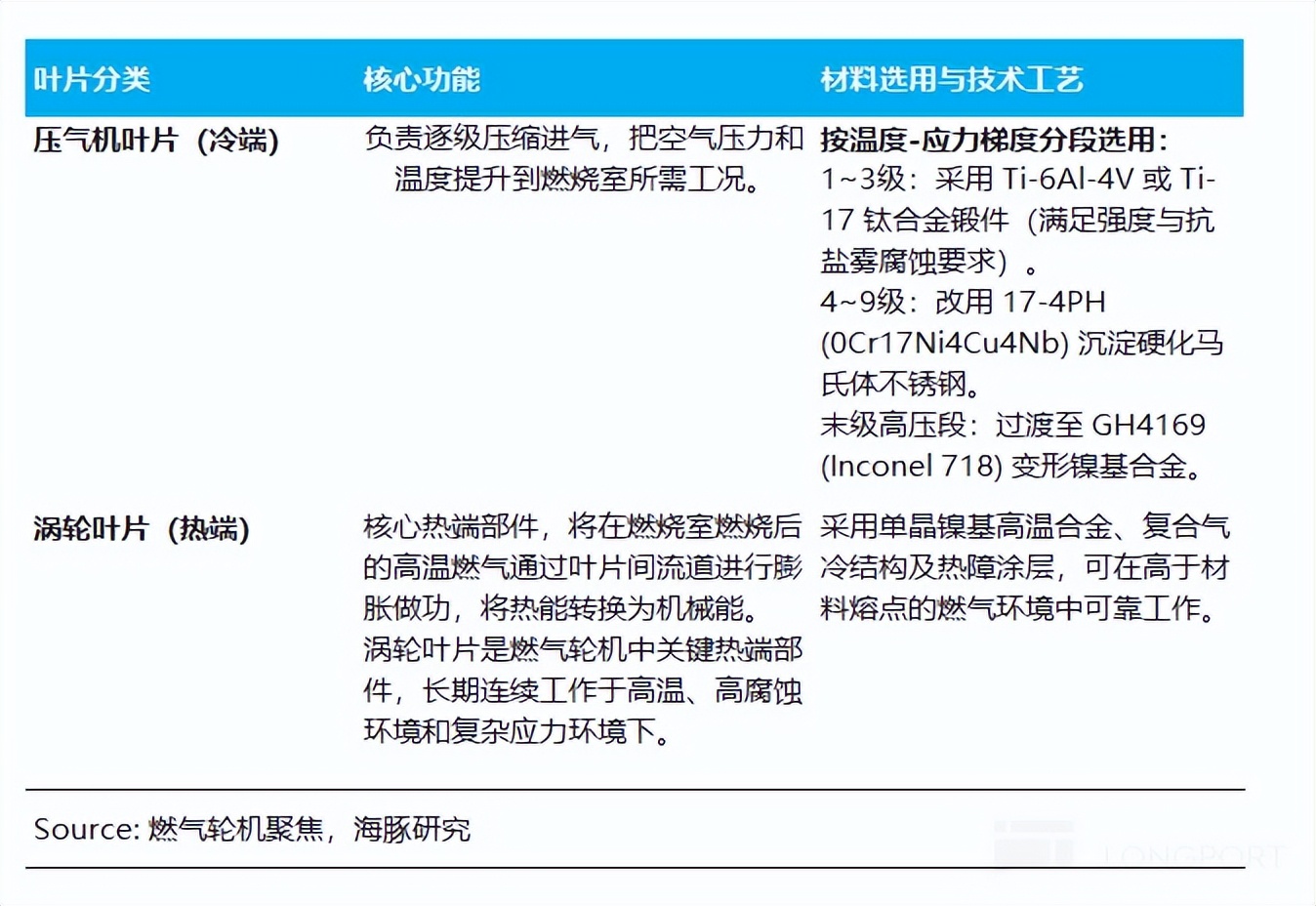 AI 电荒突围：谁能替代重燃？