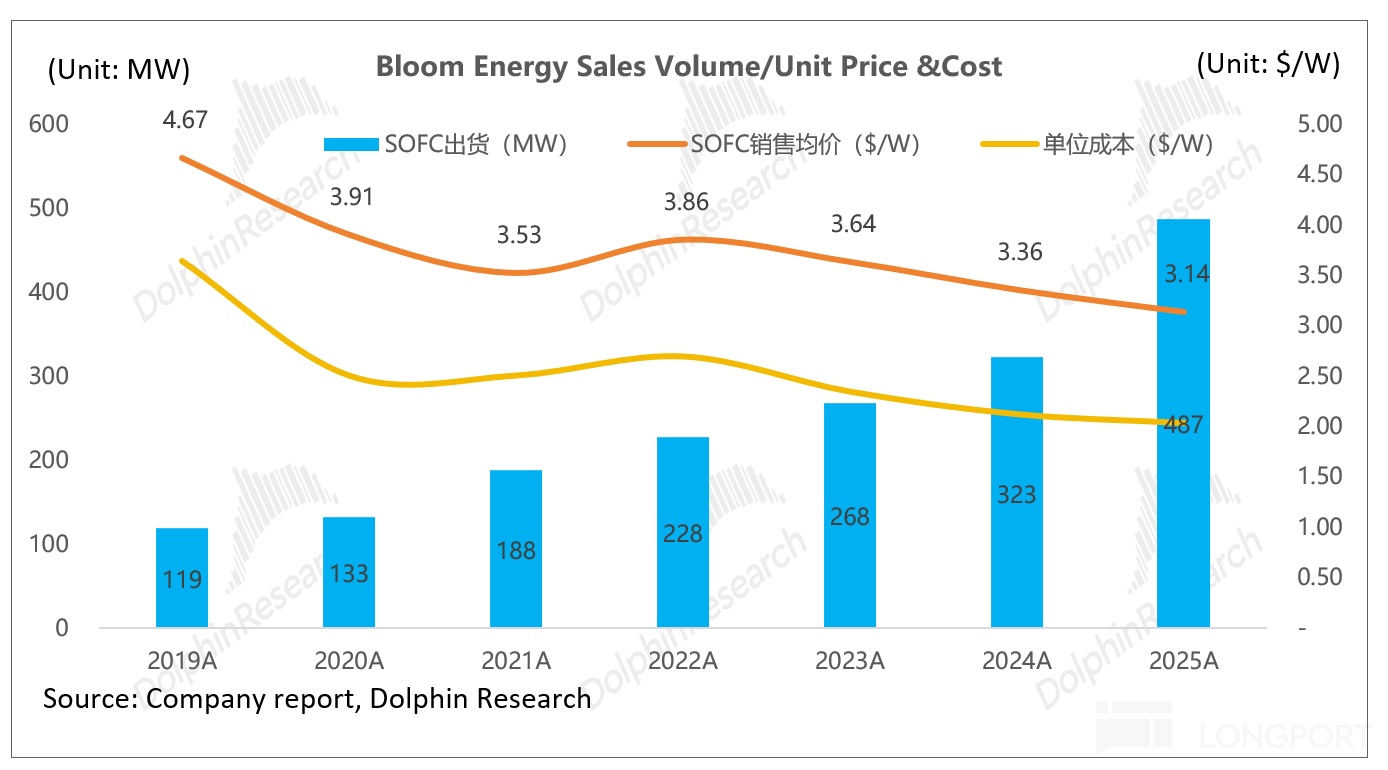 AI 电荒突围：谁能替代重燃？