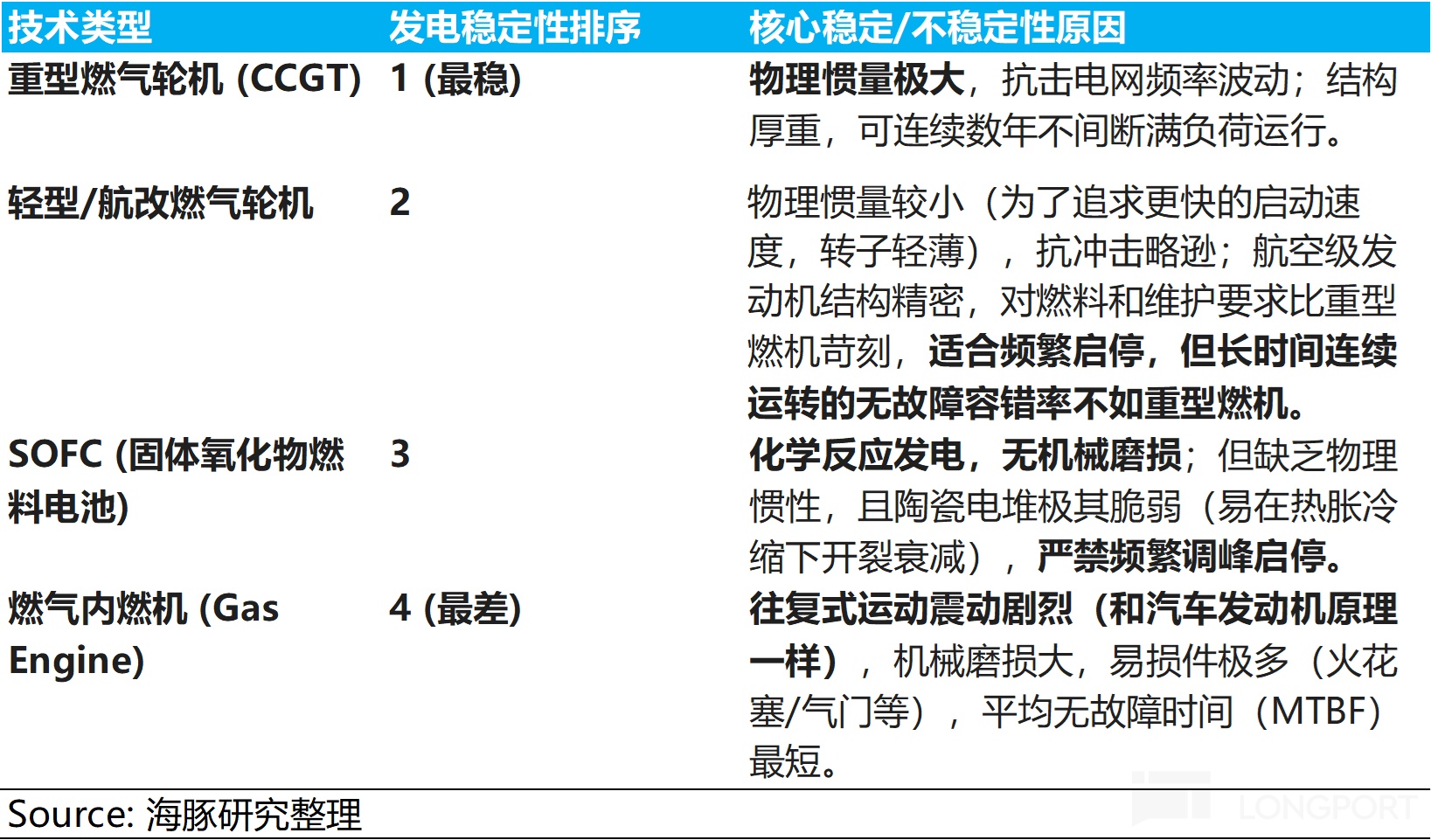 AI 电荒突围：谁能替代重燃？