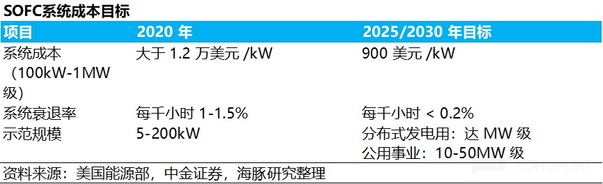 AI 电荒突围：谁能替代重燃？