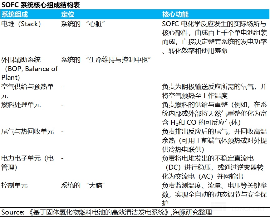 AI 电荒突围：谁能替代重燃？