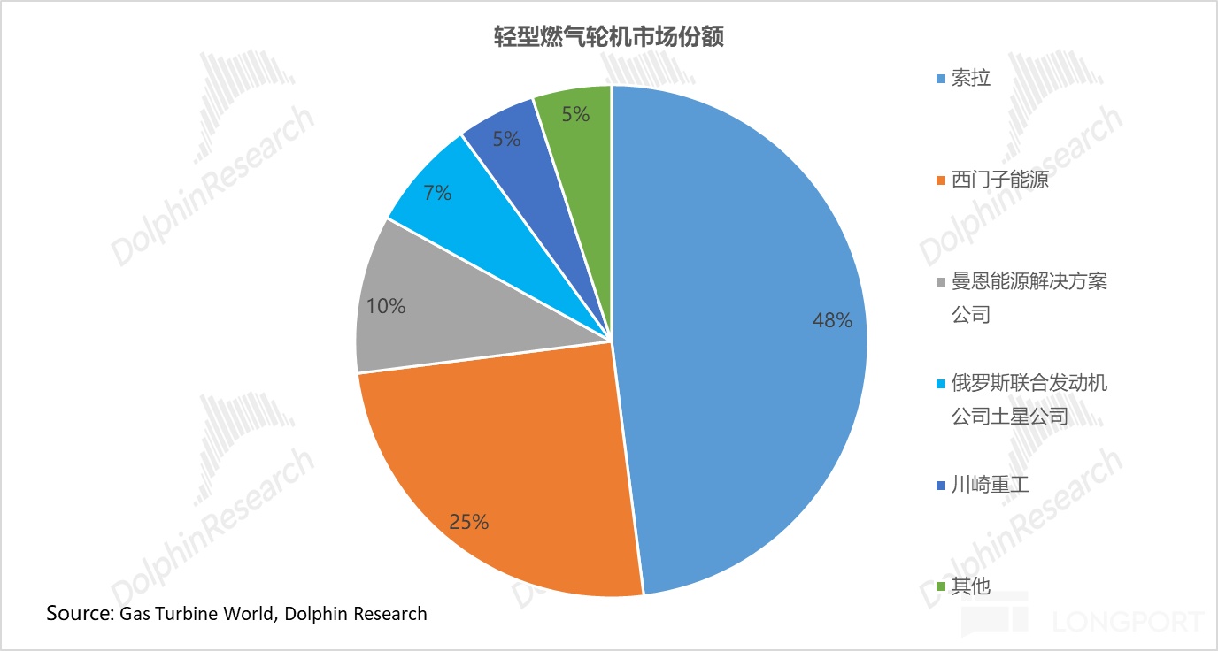 AI 电荒突围：谁能替代重燃？