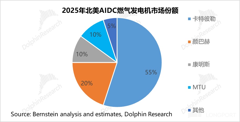 AI 电荒突围：谁能替代重燃？