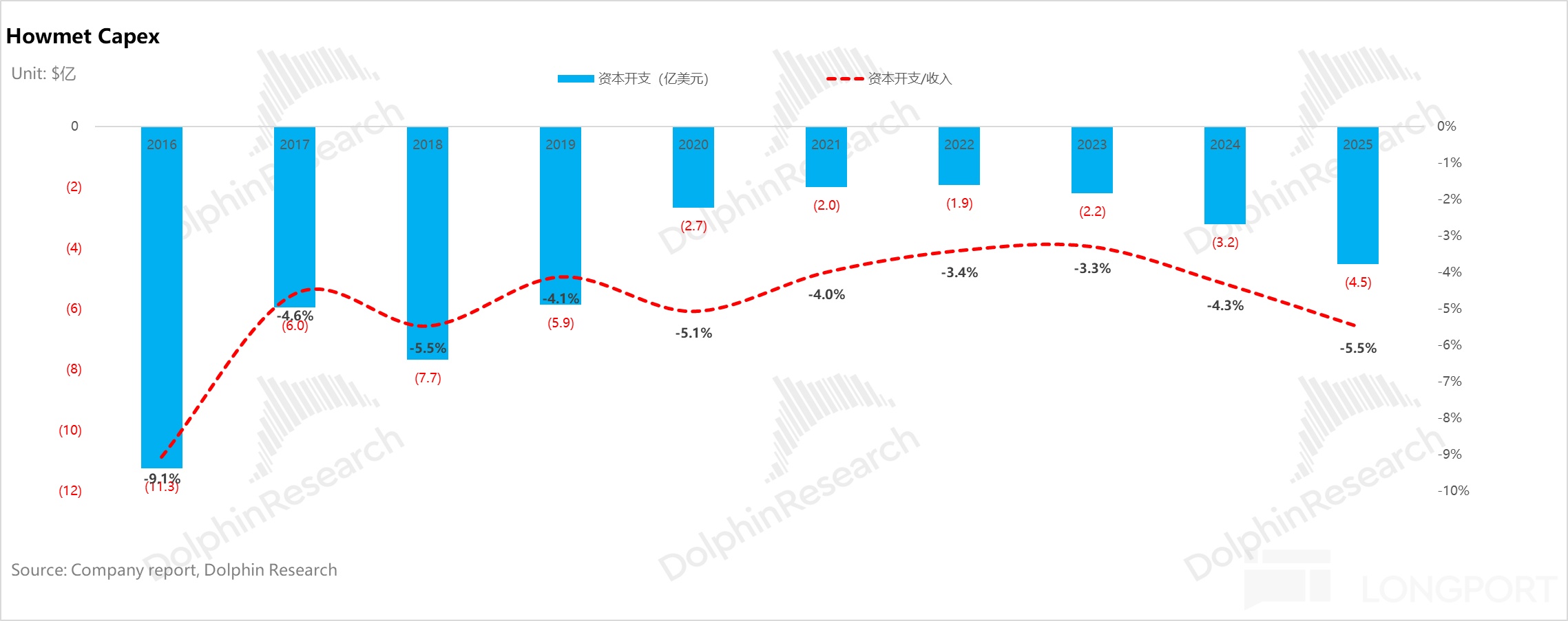 AI 电荒突围：谁能替代重燃？