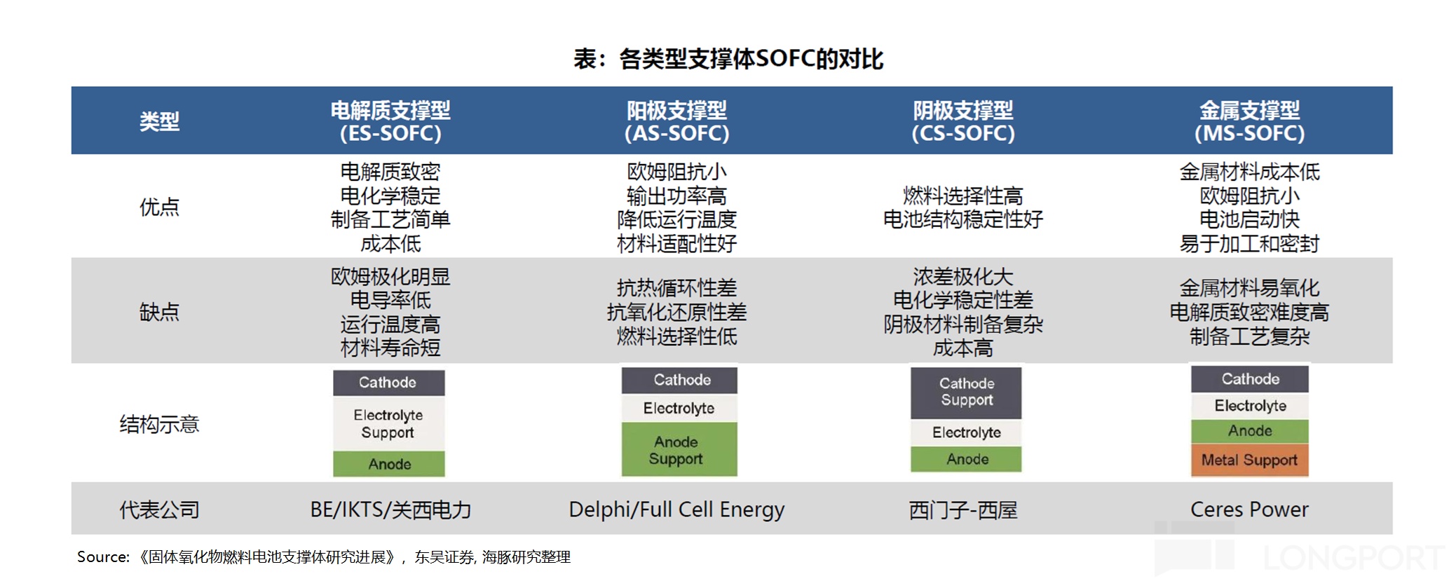 AI 电荒突围：谁能替代重燃？