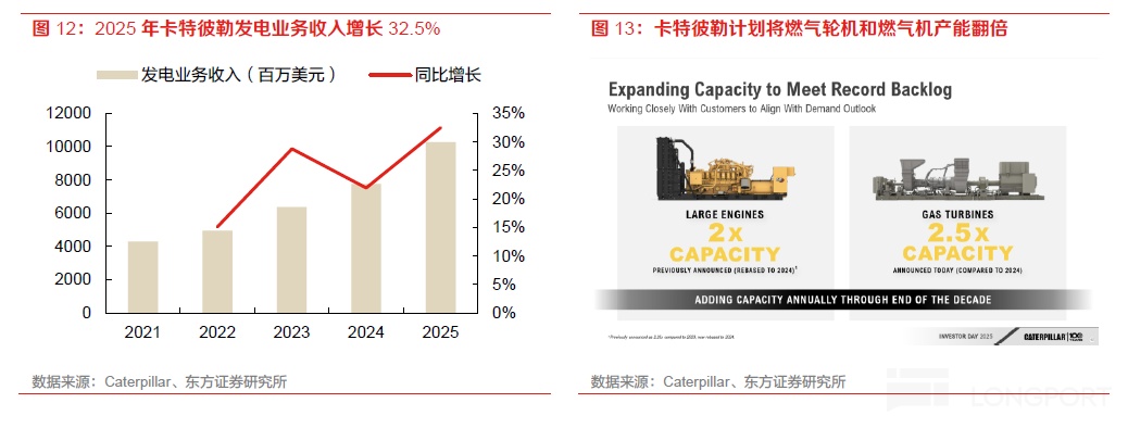 AI 电荒突围：谁能替代重燃？