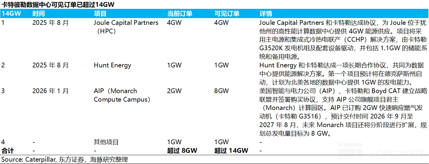 AI 电荒突围：谁能替代重燃？