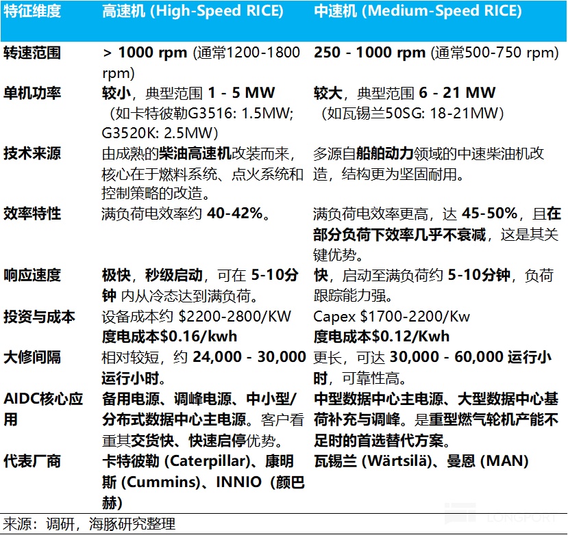 AI 电荒突围：谁能替代重燃？