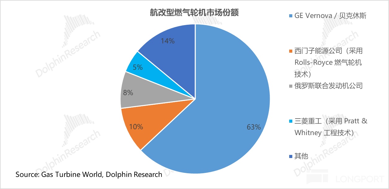 AI 电荒突围：谁能替代重燃？