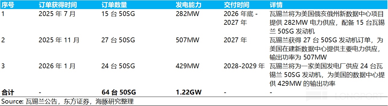 AI 电荒突围：谁能替代重燃？