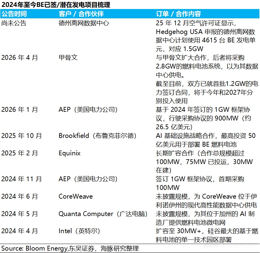 AI 电荒突围：谁能替代重燃？