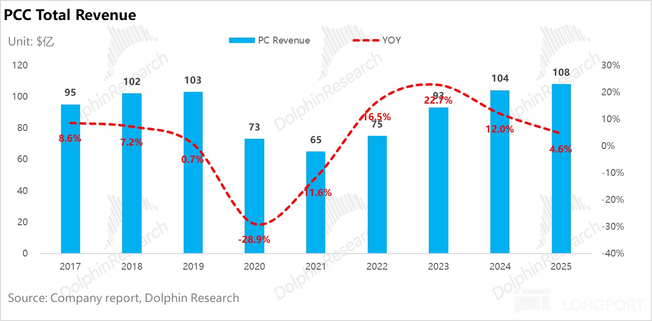 AI 电荒突围：谁能替代重燃？