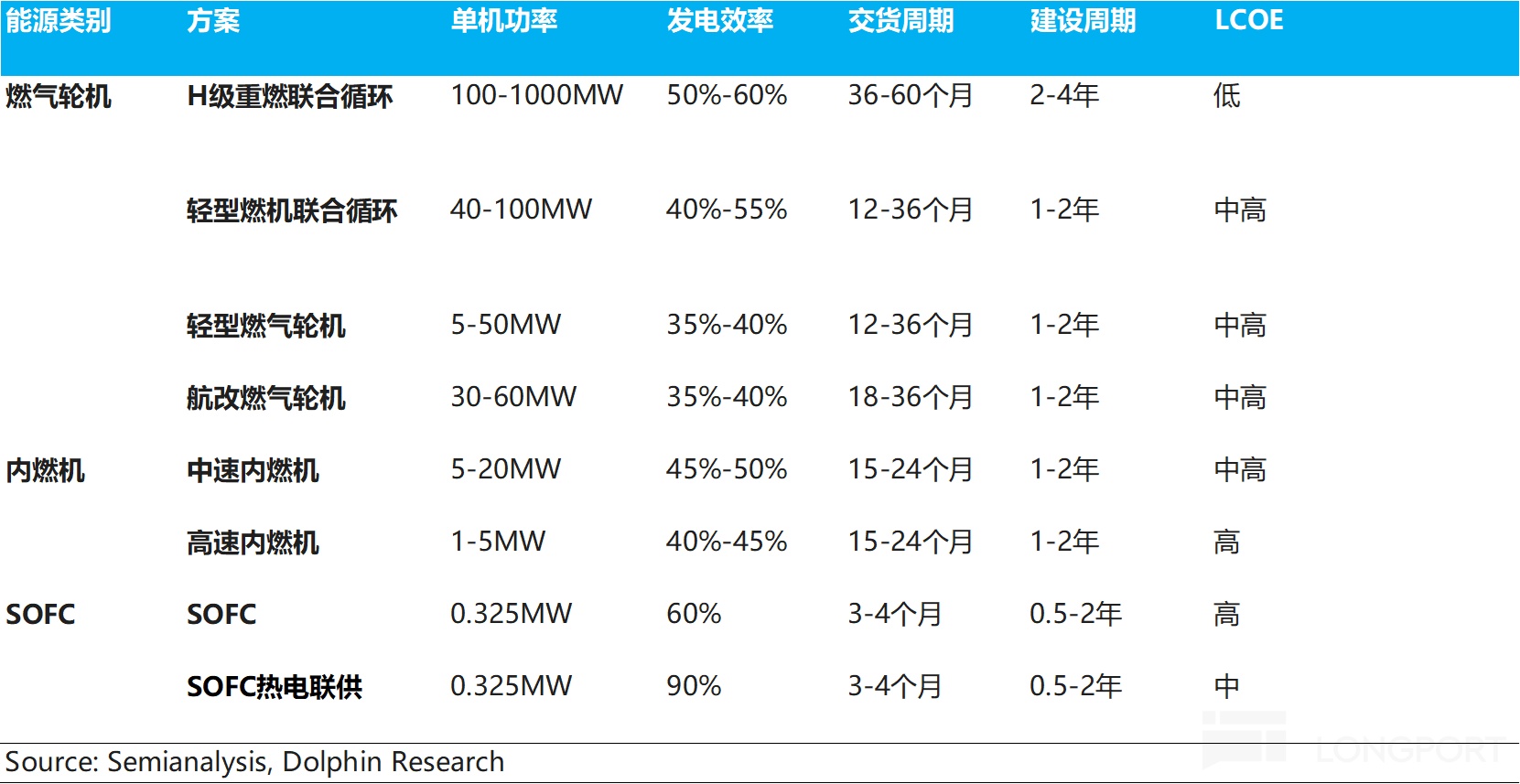 AI 电荒突围：谁能替代重燃？