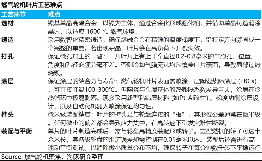 AI 电荒突围：谁能替代重燃？