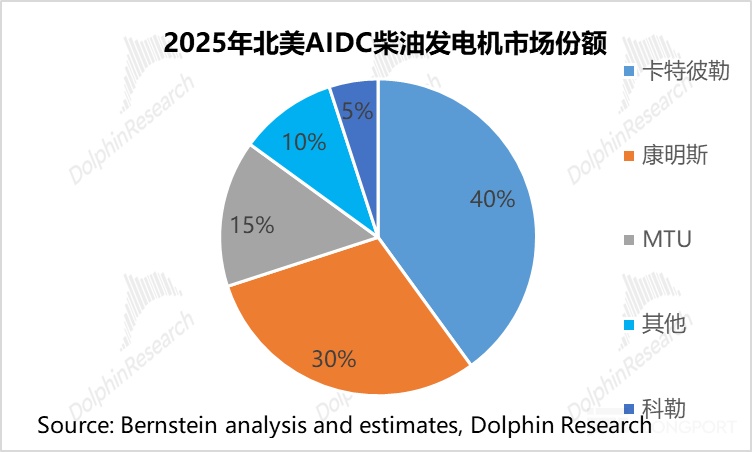 AI 电荒突围：谁能替代重燃？