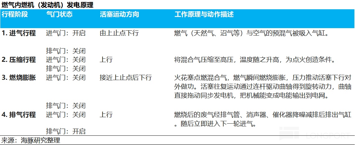 AI 电荒突围：谁能替代重燃？