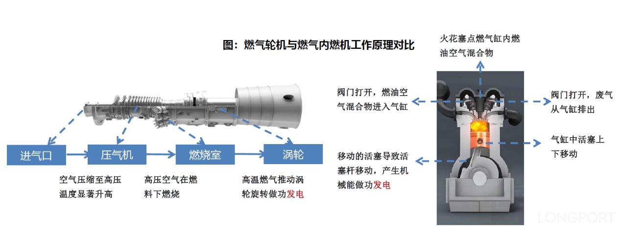 AI 电荒突围：谁能替代重燃？
