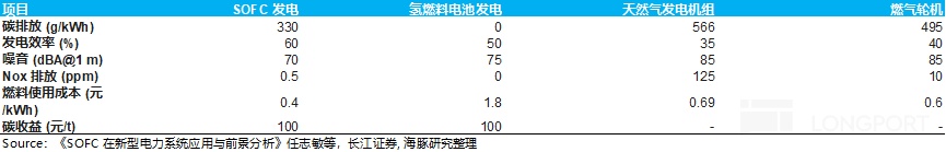 AI 电荒突围：谁能替代重燃？