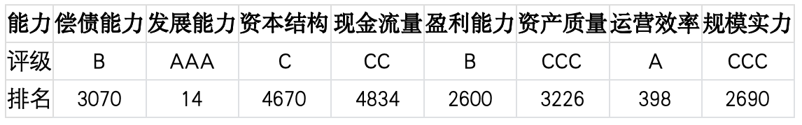 上市公司TOP5济安评估 （4月6日至4月12日）｜上市公司观察