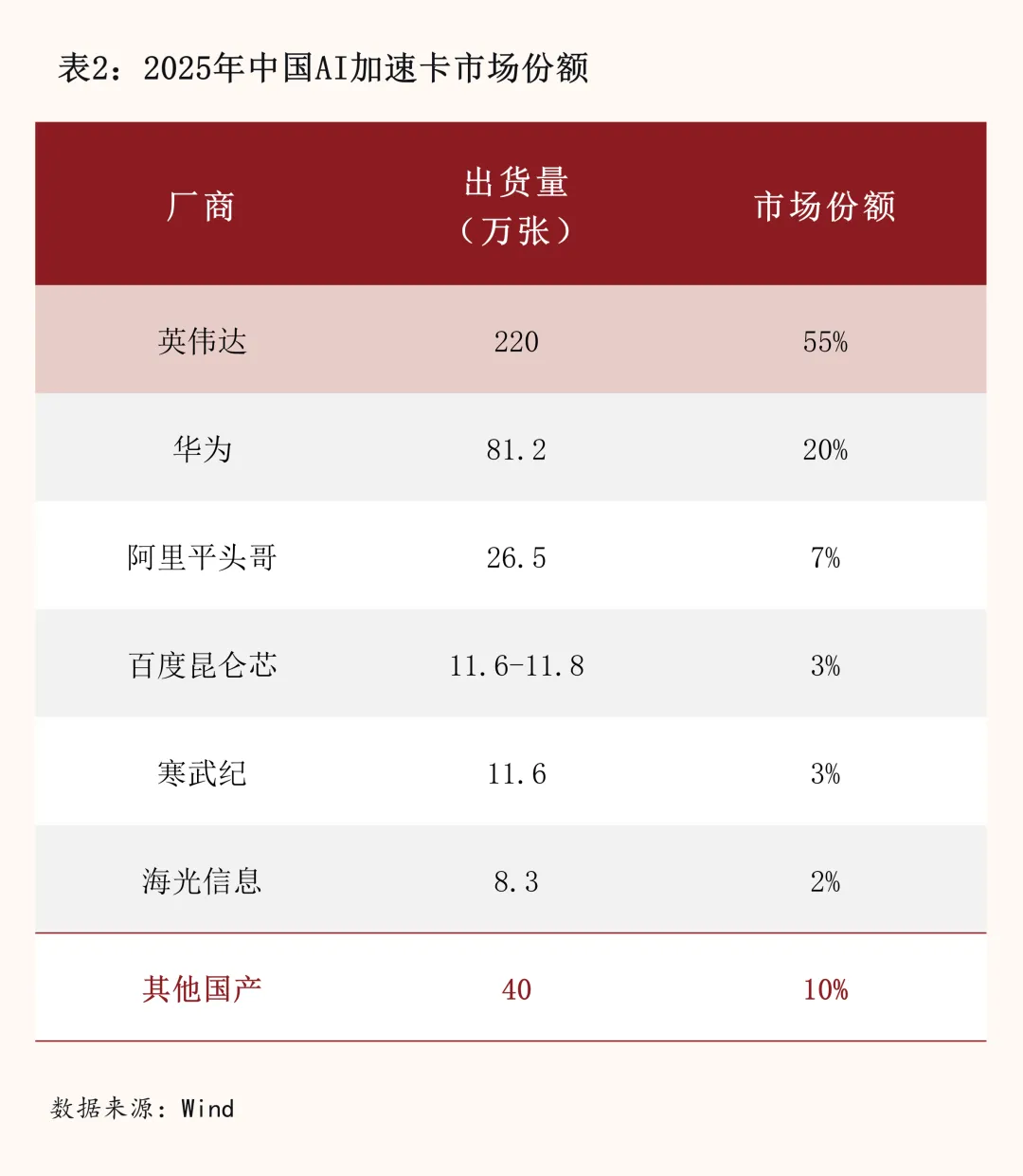 从越用越便宜到越用越贵，谁在为AI的“算力饥渴”买单？