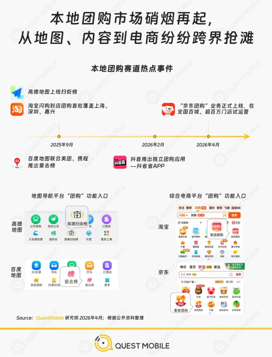 抖音向美团开出第二炮：从错位竞争，到贴脸抢地盘