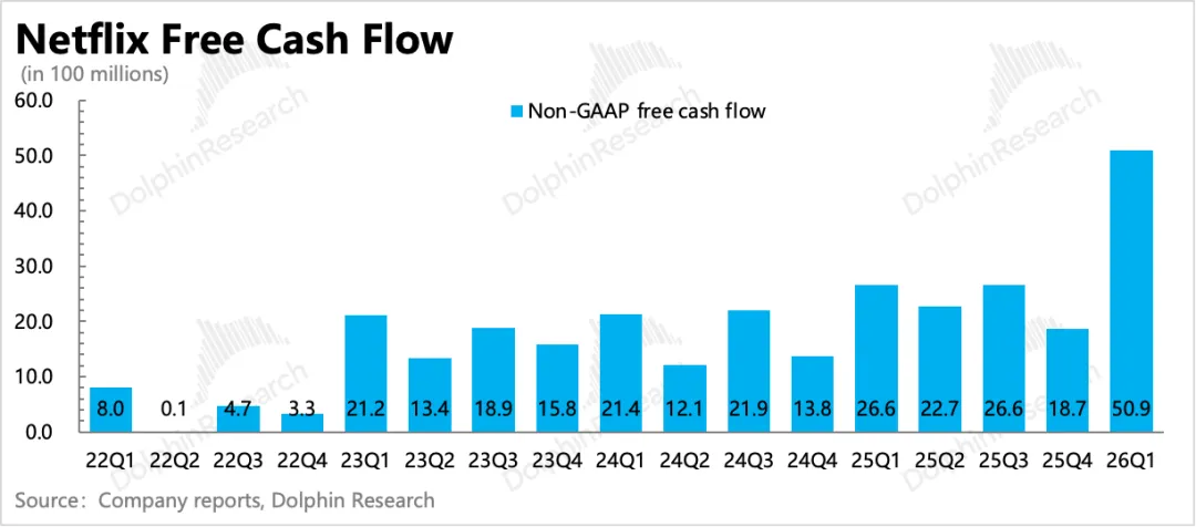 不收华纳照样“暴雷”，奈飞真已“江郎才尽”？