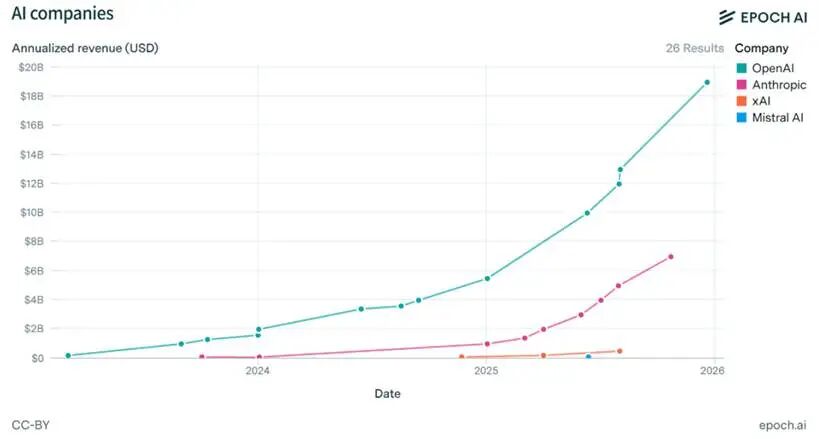 AI Models Devouring Software Industry