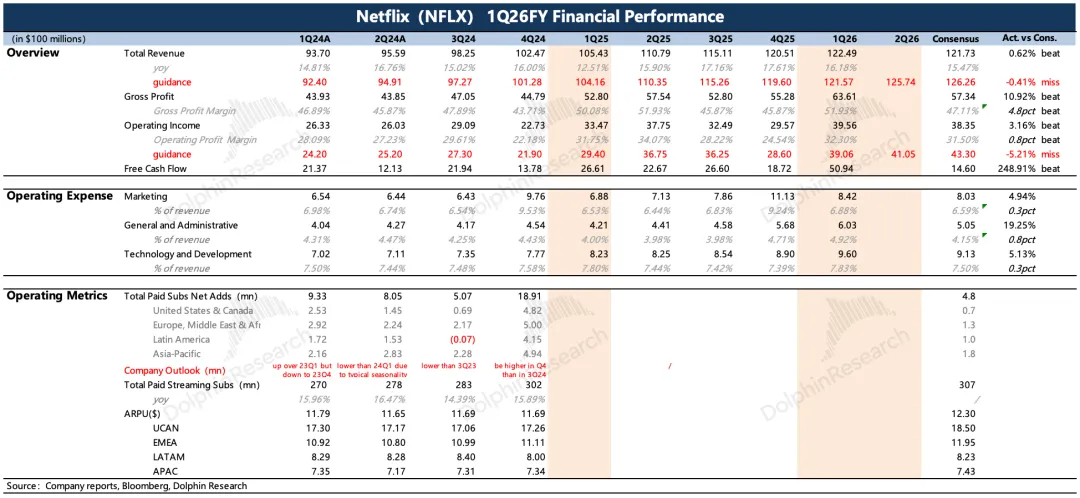不收华纳照样“暴雷”，奈飞真已“江郎才尽”？