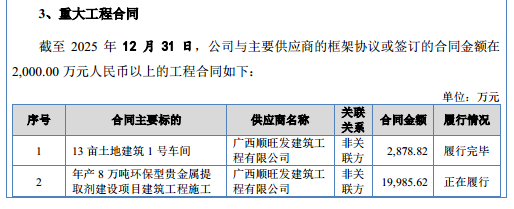 森合高科：单一产品依赖、供应商资质遭问询｜IPO观察