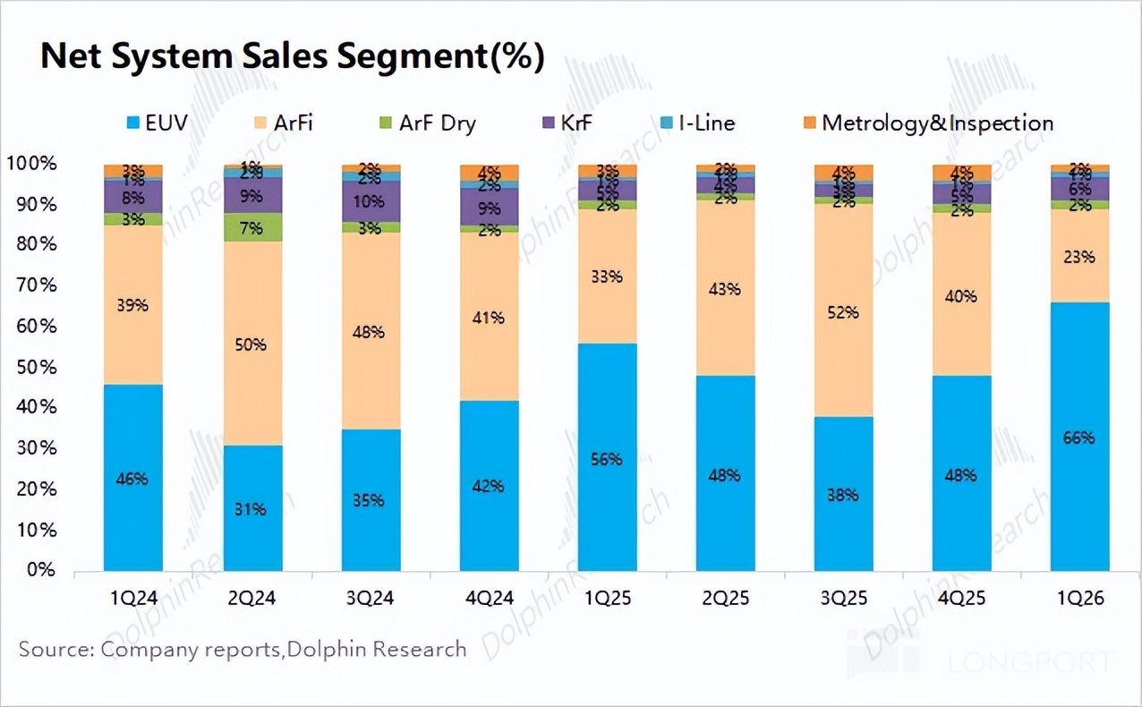 阿斯麦 ASML：有 AI 高烧在，光刻机只是假摔？