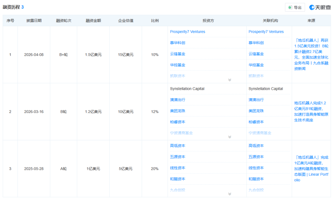 Horizon Fails to Retain Million-Salary Talent